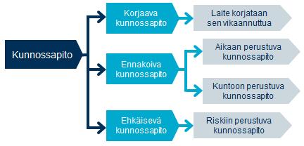 15 saatavat komponenttikohtaiset tarkastustulokset.