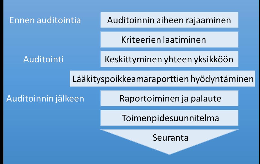 70 yhteen yksikköön kuten osastoon, jotta arvioinnista tulee syvällinen ja konkreettinen.