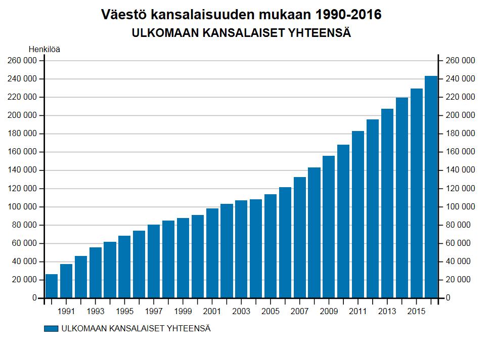 Työ- ja