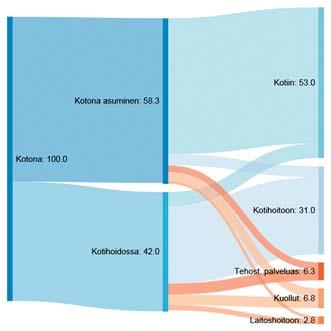 (vertailukohtana oli vuoden 2014 ensimmäinen ja viimeinen päivä). Lisäksi tutkittiin, kuinka paljon ja mistä kertyi palveluja sekä kustannuksia tässä seurannassa?