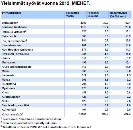 1. Johdanto 3 epiteelisolujen apoptoosia. Kasvutekijävaikutuksen arvellaan selittävän eturauhaskudoksen kudosmuutokset.