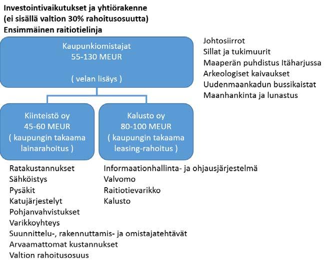 5 (6) 7 Kokonaistoimitus tai urakoiden pilkkominen Äärivaihtoehtoina ovat kokonaistoimitus tai urakoiden pilkkominen useaan erillistoimitukseen.