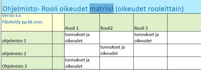 ole siis järkevä tarkastella yksilötasolla, vaan tulee löytää käyttäjäryhmät tai työroolit, joiden jäsenillä on saman tyyppiset työtehtävät.