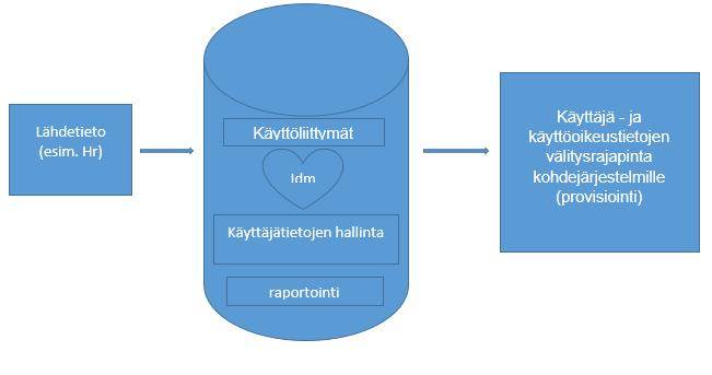 Hallintajärjestelmän muodostava kuvion yhdeksän mukaisesti: (Kuvio 9, 18.