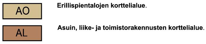 Nosto Consulting Oy 14 (17) 4. Asemakaavan kuvaus 4.1. Kaavan rakenne Mitoitus 4.2.