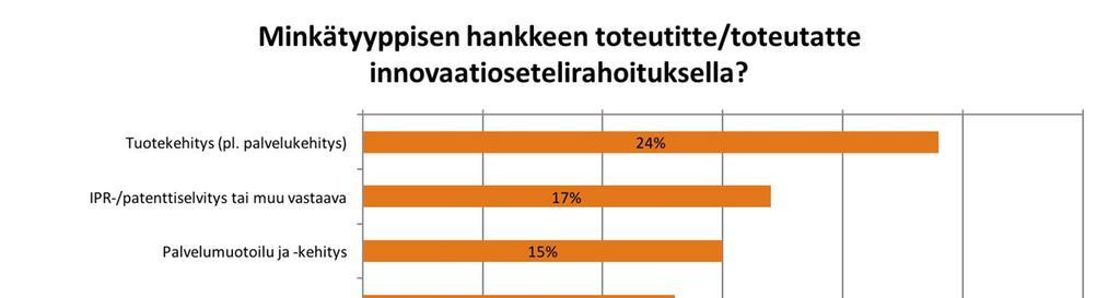 Yritysten tyytyväisyys hankkeiden tuloksiin ja palveluntarjoajalta saatuun palveluun. Lähde: kysely asiakasyrityksille 6/2017.