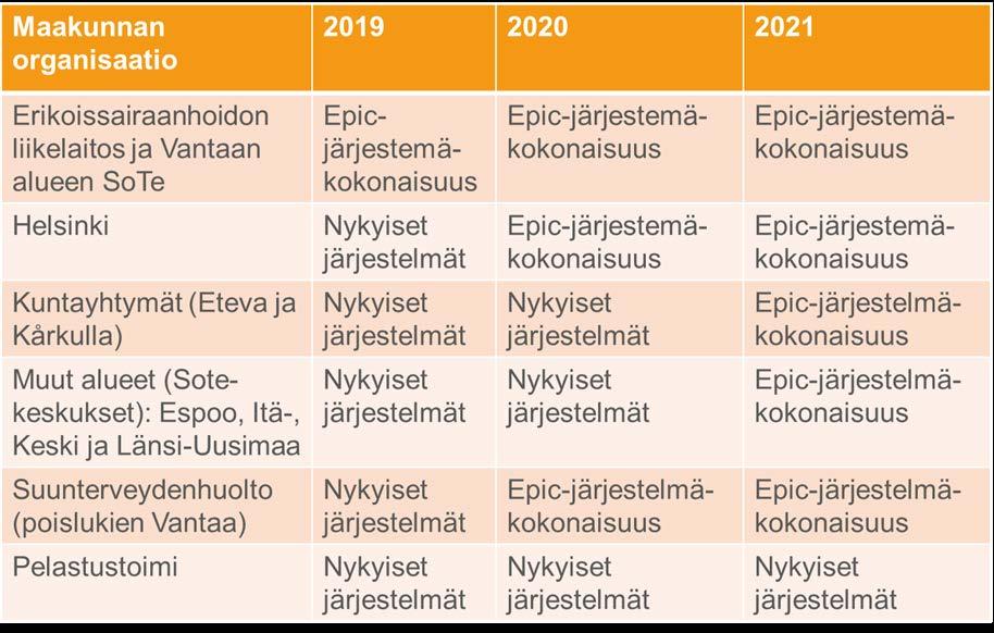 Lisäksi tavoite vuoteen 2025 on edelleen laajentaa ja syventää konsolidoinnin ja integroinnin tasoa.