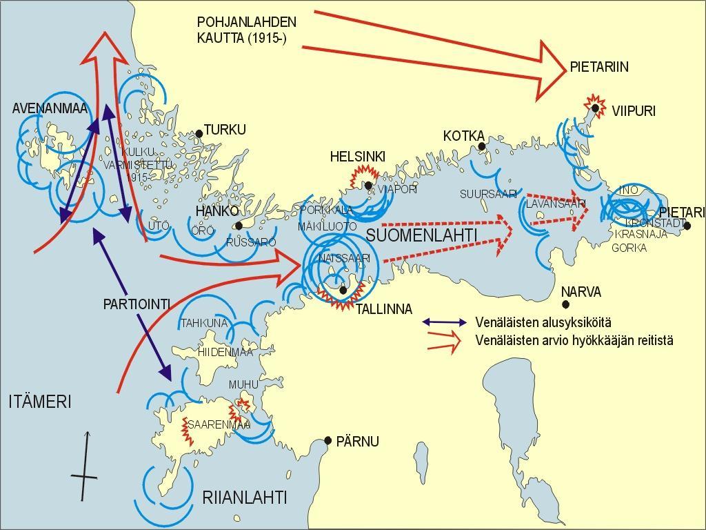 1.4 Lopputulos