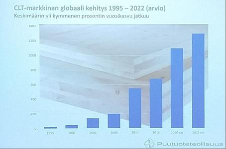 Seminaariin oli saatu iso liuta CLT-rakentamisen parissa työskenteleviä tahoja, jotka kertoivat CLT:n käyttökohteista sekä sen ominaisuuksista.