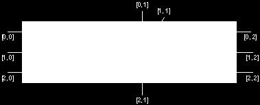 1 string[,] elokuvat = { 2 {"Pulp Fiction", "Toiminta", "Tarantino" }, 3 {"2001: Avaruusseikkailu", "Scifi", "Kubrick"}, 4 {"Casablanca", "Draama", "Curtiz" } 5 }; 6 7 Console.