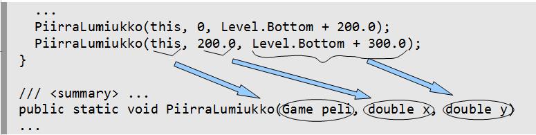 Kuva 5: Aliohjelmakutsu ja aliohjelman vastinparametrit.