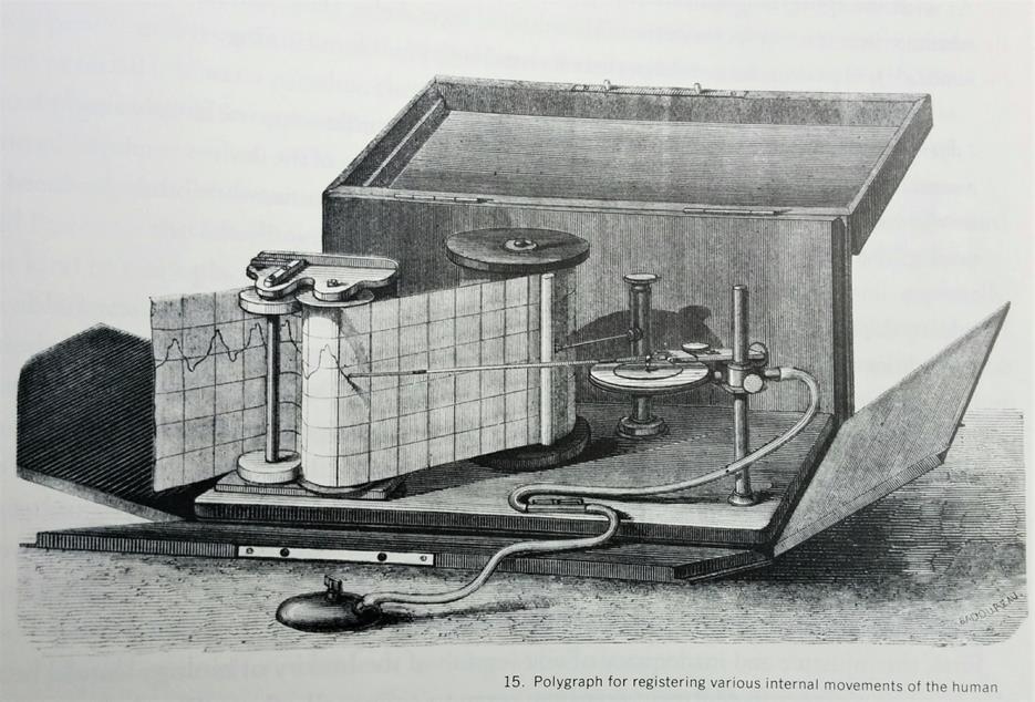 8.2017). KUVA 2 Étienne-Jules Mareyn polygrafi esimerkkinä graafisen metodin koneesta, 1860.