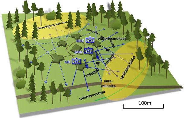100 Kuva 53 Ryhmän pesäke torjuntatukikohdassa Partioille määrätään ja valmistellaan vaihtoasemat joista taistellaan ryhmän tilapäiselle tulialueelle.