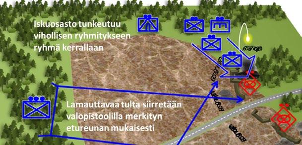 127 7.7.7 Rynnäkkö ja lähitaistelu Joukkueenjohtaja määrittää kohdan, josta vihollisen ryhmitykseen tunkeudutaan ja ryhdytään lähitaisteluun vihollisen tuhoamiseksi.