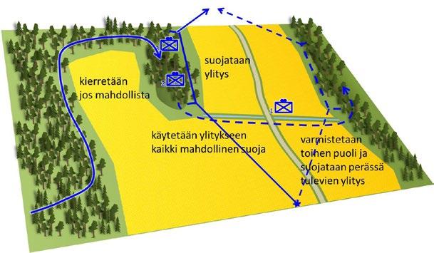 78 4.3 Aukeiden alueiden ja teiden ylittäminen Riippumatta käytettävästä siirtymisvälineestä, joukkueen on pääsääntöisesti pyrittävä välttämään avoimia alueita reitillään jotta se välttyy tulemasta