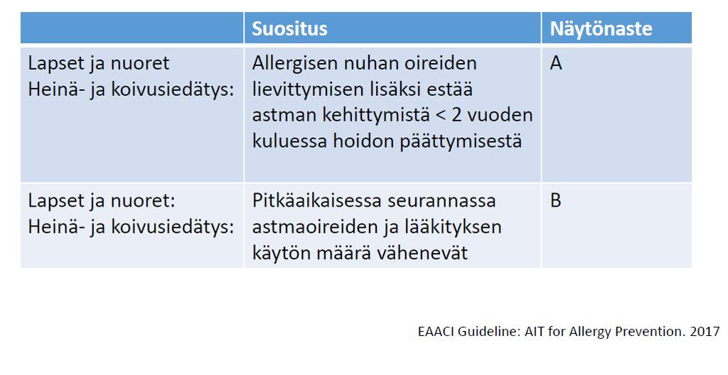 EAACI:n uudet siedätyshoitosuositukset: Lapsille ja