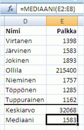 46d2-9bd1-63f26a86c0eb 6.2.2018 Markku Könkkölä JY THK 15 KESKIARVO ja MEDIAANI AVERAGE ja MEDIAN Keskiarvo sopii huonosti tilanteisiin, joissa on