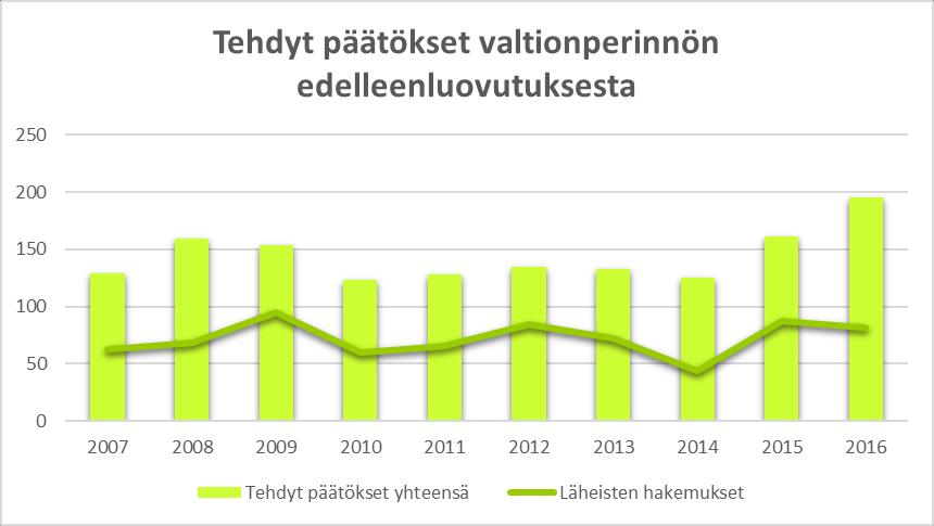 42 KUVIO 3.