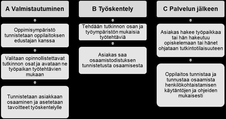 Opinnollistamisen