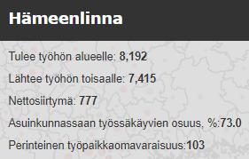 Punainen ympyrä: negatiivinen netto työvoiman liikkuminen (Alueelta lähtee