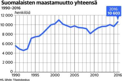 Palvelualalta löytyisi saman tien töitä ja kolmen ja puolen tuhannen euron palkka melkein kenelle tahansa, mutta lähtijöitä ei löydy.