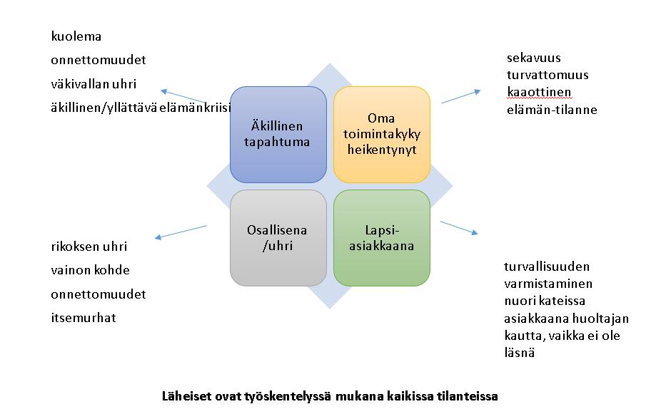 Monitoimijaisen päivystyksen