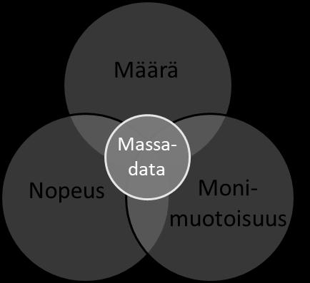 9 2 MASSADATA Meidän jokaisen arkipäiväiset toimet synnyttävät valtavan määrän dataa, joka tallentuu jossain muodossa digimaailman syövereihin.