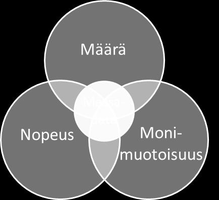 IoT, Internet of Things) tuottavat dataa osana niiden normaalia toimintaa (McAfee & Brynjolfsson, 2012).