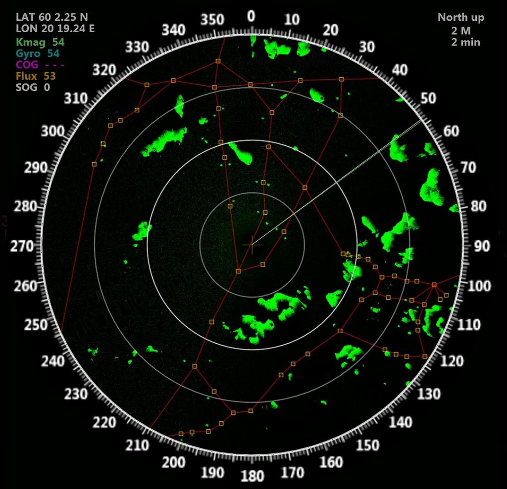 RADAR TUTKA Radarn visar nu de olika kompassriktningarna som vektorer (både i head up och north up) och visualiserar därmed hur kompasserna avviker från varandra i olika körlägen.