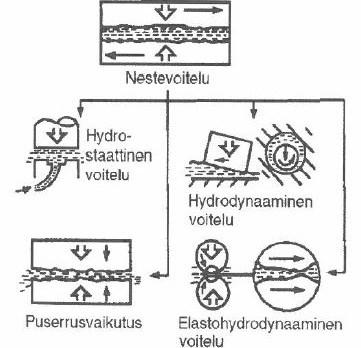 31 tövalmius korkealuokkaiselle vaihteistolle. Tällä tavoin varmistetaan vaihteelle pisin mahdollinen käyttöikä ja suurin toimintavarmuus. (Claudius Peters GmbH, 1985b.