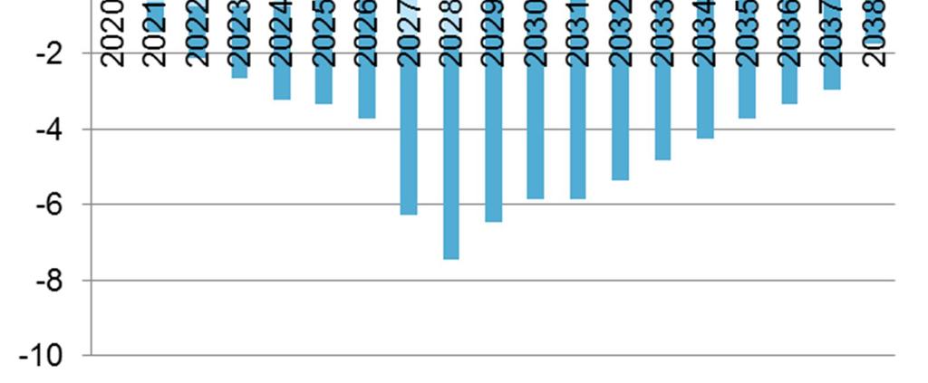 Investointikustannukset koostuvat lähinnä mediamuuntimien hankinnoista, minkä lisäksi on otettu huomioon, että mediamuunninratkaisua varten pitää kehittää sovellus, jonka kautta asiakas pääsee