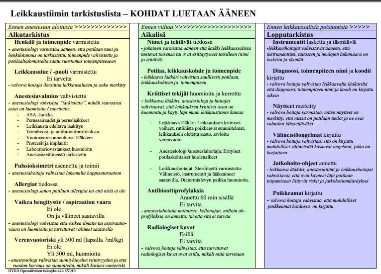 28 5.3 Leikkaustiimin tarkistuslista Vuonna 2007 WHO aloitti ohjelman leikkaushaittojen vähentämiseksi.