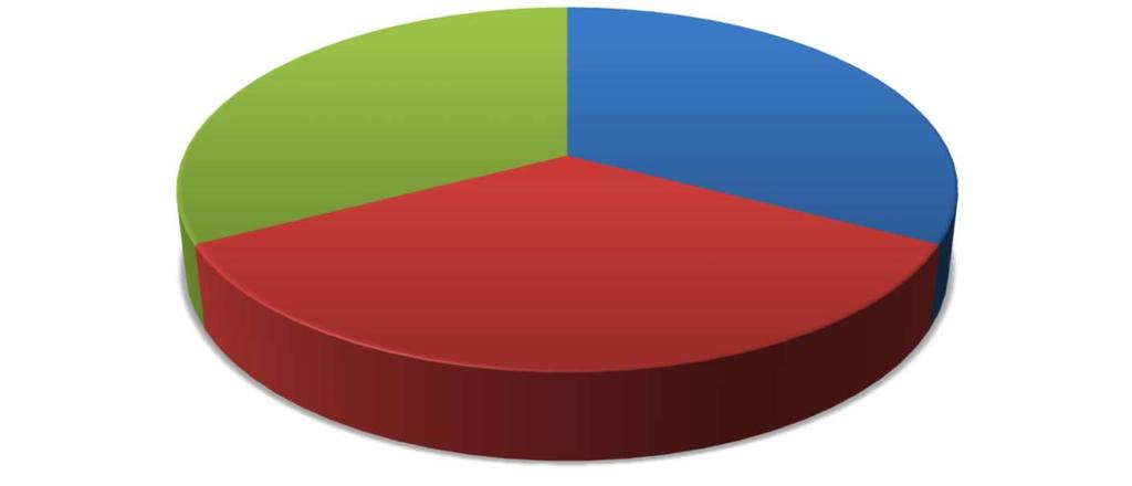 32 8 Kyselytutkimus Kysely toteutettiin internetissä tehtävällä kyselylomakkeella, joka sisälsi 12 väitettä. Väitteiden arviointiin käytettiin viisiportaista arviointiasteikkoa.