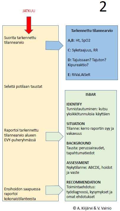 Liite 5(2) Tarkistuslista Länsi-Uudenmaan