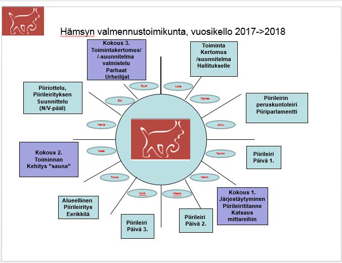 Valmennustoimikunnan toimintasuunnitelma 1.10.2017-30.9.