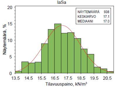 YLIJÄÄMÄMAIDEN LÄJITYS POHJAVESIALUEELLA 8 / 1 tyypillinen tilavuuspaino mahdollistaa sen, että maa-ainesta on siirretty enemmän kuin 25 m 3 itd per kuorma, kuten Pikkulaivan ja Espoonlahden