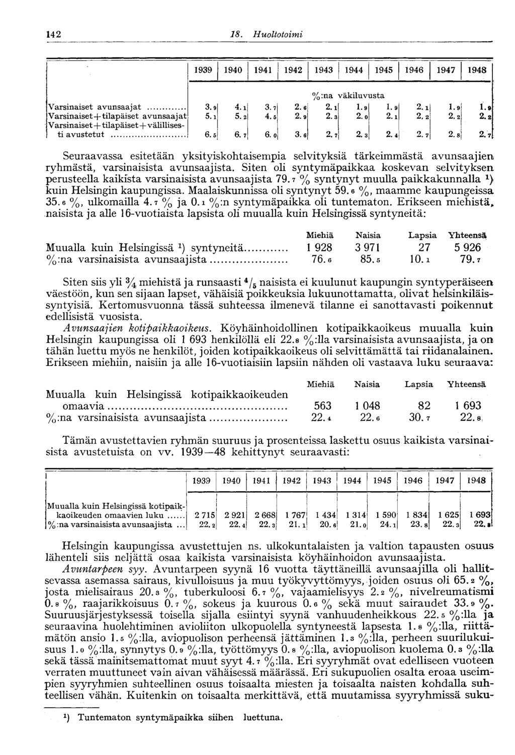 42 8.. Huoltotoimi 939 940 94 942 943 944 945 946 947 948 %:na väkiluvusta Varsinaiset avunsaajat 3.9 4.i 3.7 2.6 2.i.9.9 2.i.9.» Varsinaiset-ftilapäiset avunsaaj at 5.i 5.2 4.5 2.9 2.3 2.0 2.i 2,2 2.