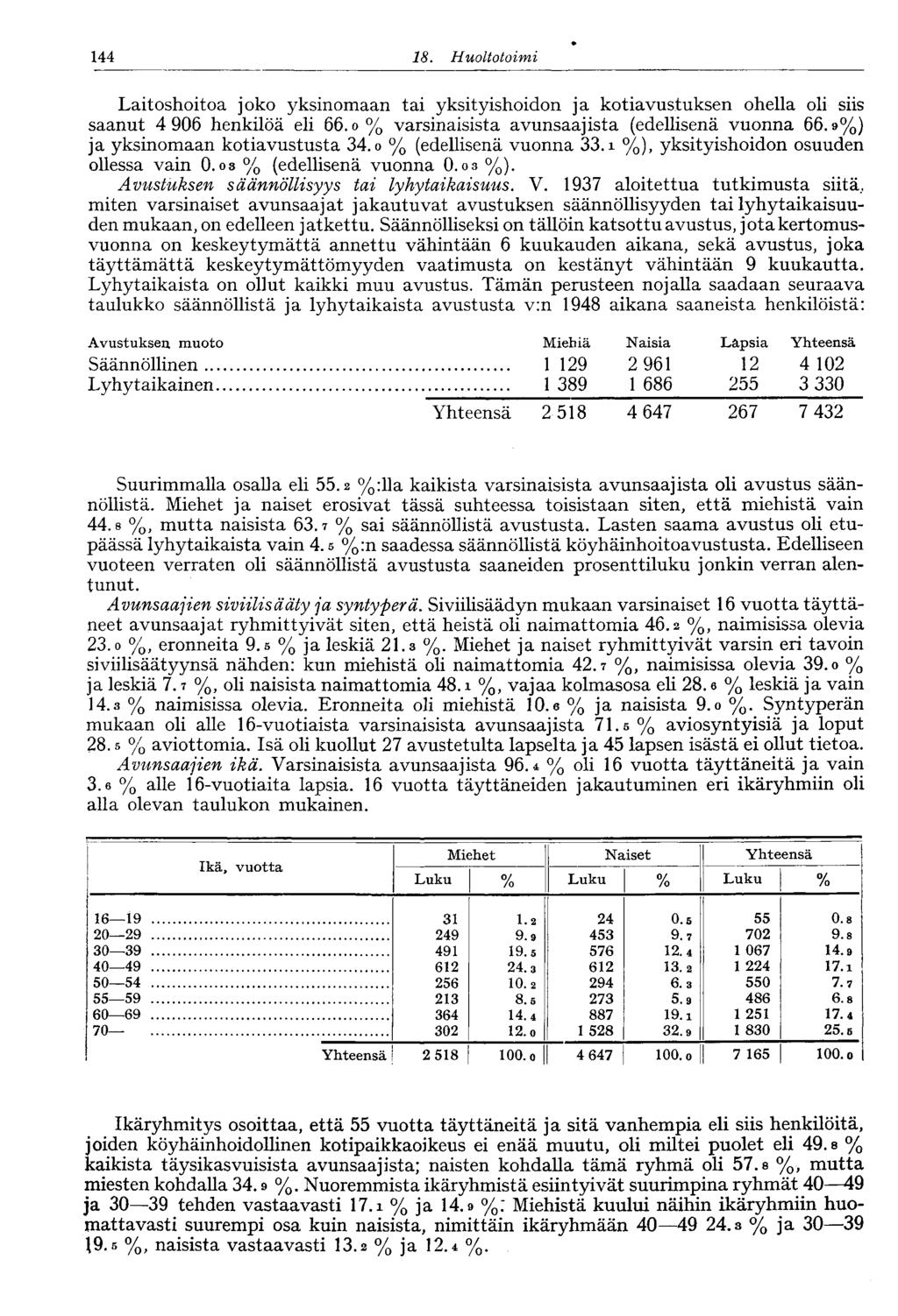 44 8.. Huoltotoimi Laitoshoitoa joko yksinomaan tai yksityishoidon ja kotiavustuksen ohella oli siis saanut 4 906 henkilöä eli 66. o % varsinaisista avunsaajista (edellisenä vuonna 66.