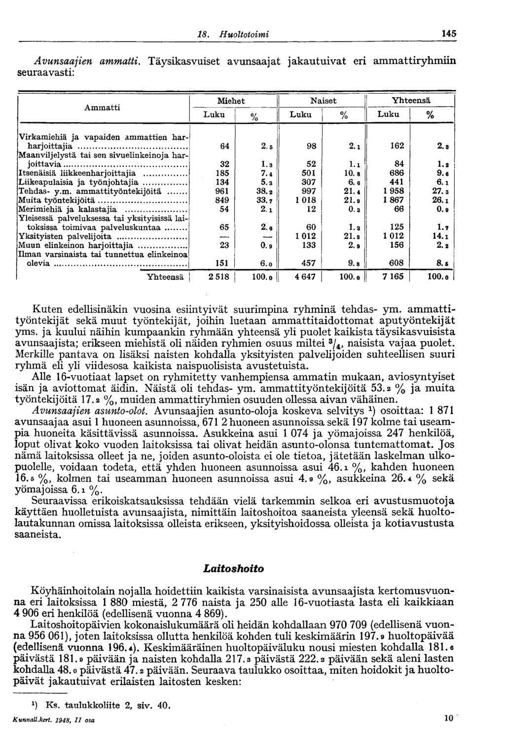 8. Huoltotoimi 45 Avunsaajien seuraavasti: ammatti.