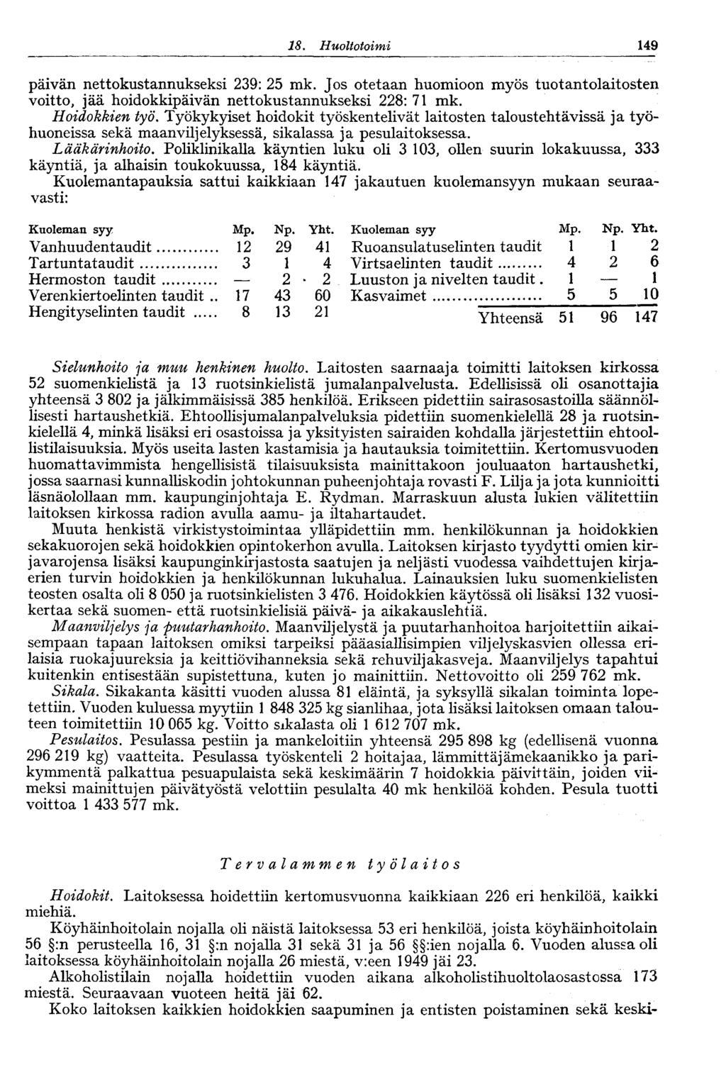 8. Huoltotoimi 49 päivän nettokustannukseksi 239: 25 mk. Jos otetaan huomioon myös tuotantolaitosten voitto, jää hoidokkipäivän nettokustannukseksi 228: 7 mk. Hoidokkien työ.