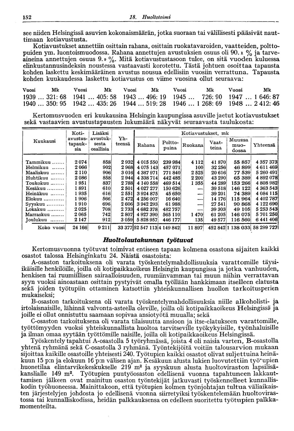 52 8.. Huoltotoimi see niiden Helsingissä asuvien kokonaismäärän, jotka suoraan tai välillisesti pääsivät nauttimaan kotiavustusta.