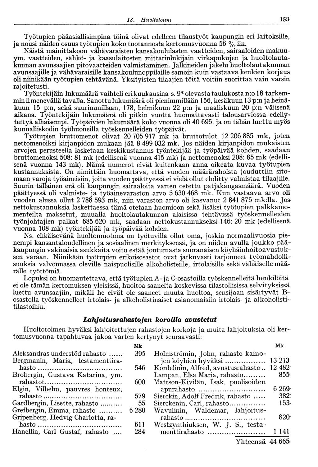 8. Huoltotoimi 53 Työtupien pääasiallisimpina töinä olivat edelleen tilaustyöt kaupungin eri laitoksille, ja nousi näiden osuus työtupien koko tuotannosta kertomusvuonna 56 %:iin.