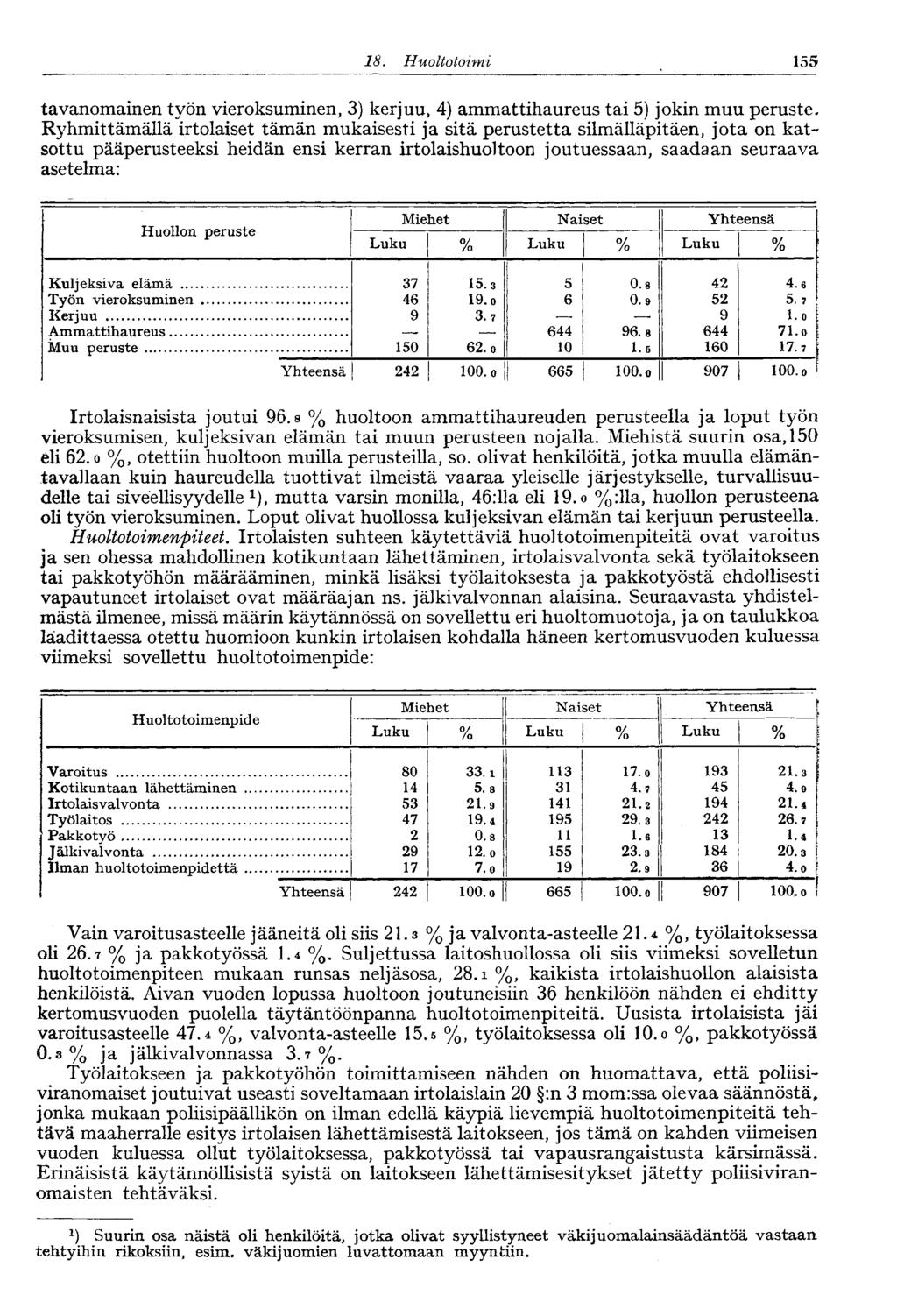 8. Huoltotoimi 55 tavanomainen työn vieroksuminen, 3) kerjuu, 4) ammattihaureus tai 5) jokin muu peruste.