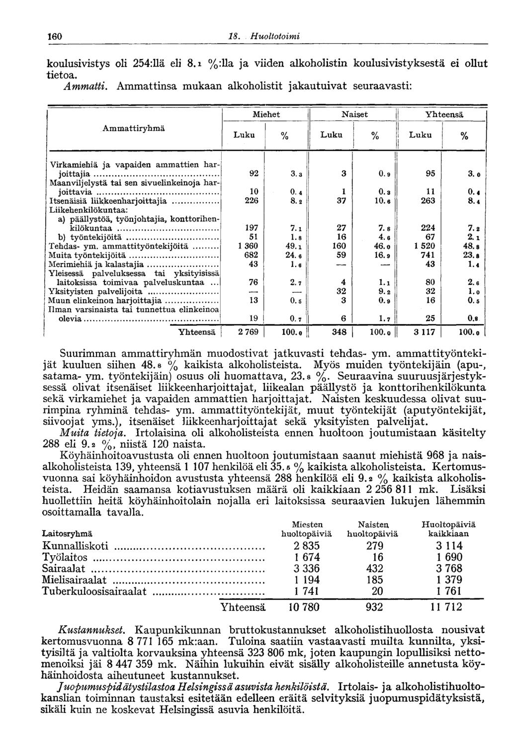 60 8.. Huoltotoimi koulusivistys oli 254:llä eli 8. %:lla ja viiden alkoholistin koulusivistyksestä ei ollut tietoa. Ammatti.