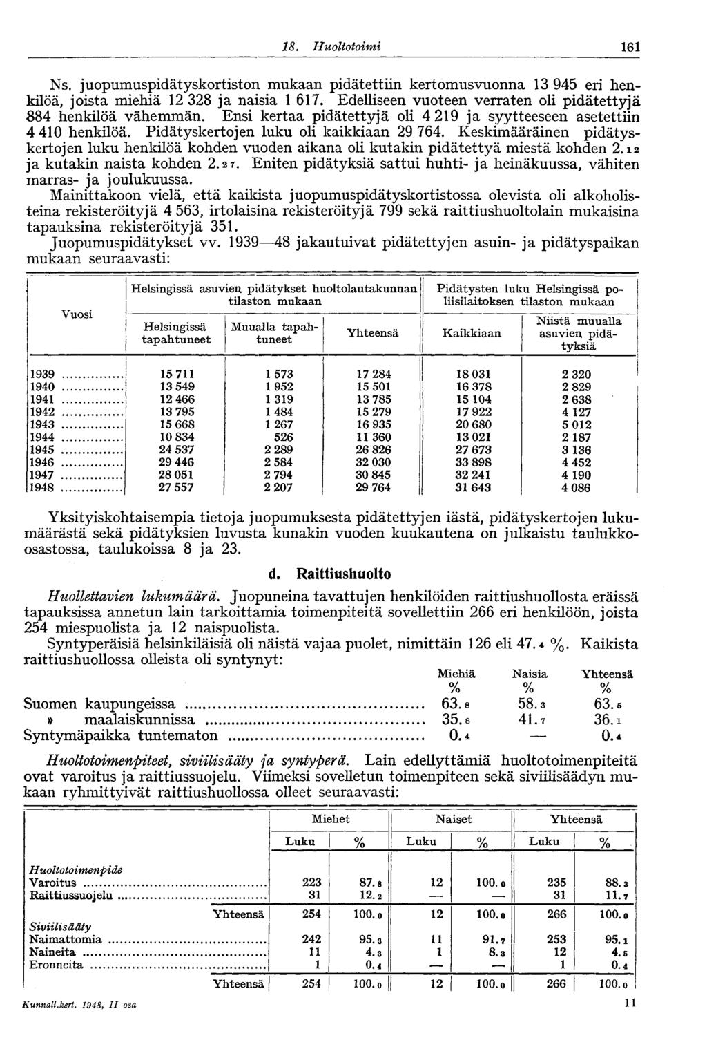 8. Huoltotoimi 6 Ns. juopumuspidätyskortiston mukaan pidätettiin kertomusvuonna 3 945 eri henkilöä, joista miehiä 2 328 ja naisia 67. Edelliseen vuoteen verraten oli pidätettyjä 884 henkilöä vähemmän.
