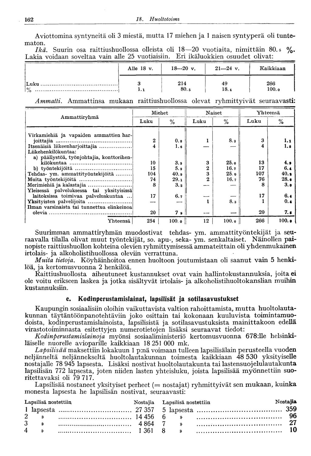 62 8.. Huoltotoimi Aviottomina syntyneitä oli 3 miestä, mutta 7 miehen ja naisen syntyperä oli tuntematon. Ikä. Suurin osa raittiushuollossa olleista oli 8 20 vuotiaita, nimittäin 80. s %.