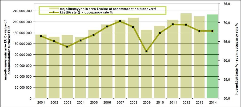 from previous year change % from previous year 2004 2 497 505 15,0 % -14 667-0,6 % 2005 2 555 470 14,8 % 57 965 2,3 % 2006 2 757 769 15,2 % 202 299 7,9 % 2007 2 984 115 15,7 % 226 346 8,2 % 2008 3