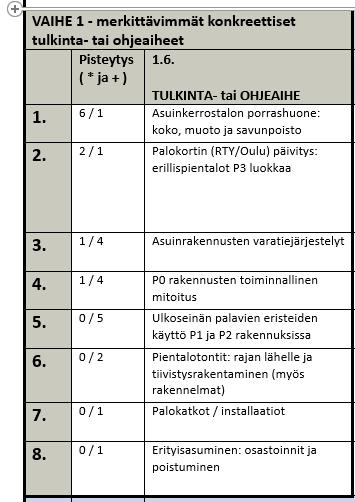 Työryhmän jäsenet Kirsi Rontu, Helsinki; Kimmo Lehtola, Vantaa; Jorma Suokas, Vantaa; Tiina Reponen, Espoo Hannu Mönkkönen, Vantaa; Harri Salo, Turku; Ilkka Korhonen, Kuopio; Kari Pasanen, Kuopio;