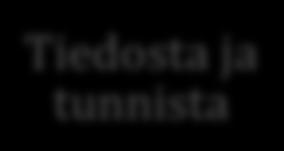 12 Tiedosta ja tunnista Mikä on organisaation tulevaisuuden kannalta olennaista osaamista Kenellä sitä on Ennakoi ja säilytä olennainen osaaminen Mikä osaaminen voi hävitä organisaatiosta?