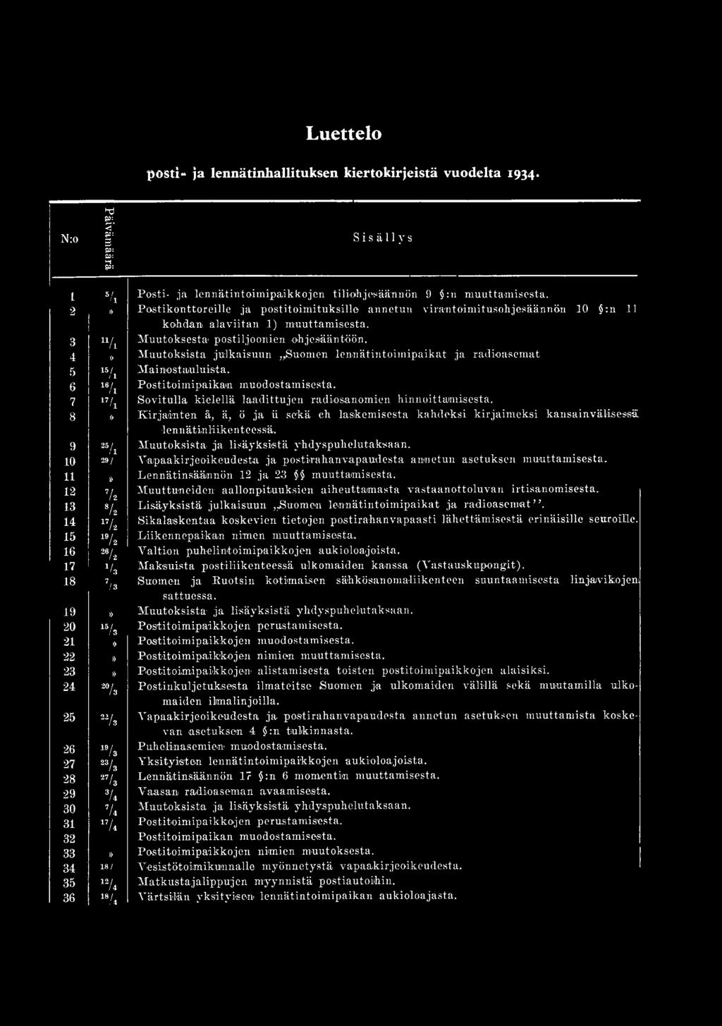 9 25/i M uutoksista, ja lisäyksistä yhdyspuhelutaksaan. 10 29/ Vap a ak i r j e oik e-u d es ta ja postiraham vapaudesta annetun asetuksen m uuttam isesta.